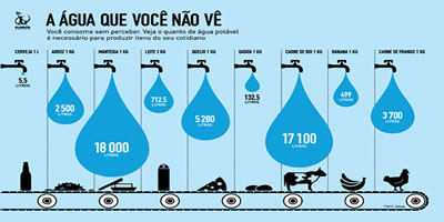 15 dicas inéditas de como economizar água. – Filbrás Comercial Brasil